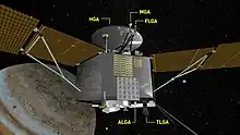 Schéma montrant l'emplacement des antennes de Juno.