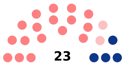 Résultats de l'élection municipale de 2014 à Fort-Mardyck (Dunkerque)
