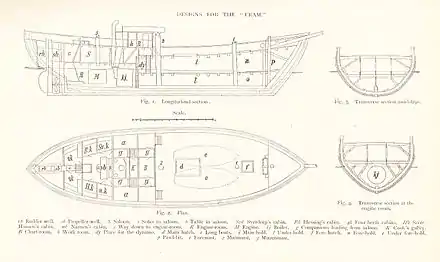  Quatre plans d'architecte duFram. Une coupe longitudinale présente les différents compartiments et leurs usages ; un vue en plan du pont montre la forme générale du navire ; des coupes transversales de l'avant et de l'arrière montrent la forme de la coque.