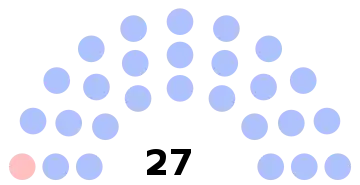 Composition du conseil municipal de Laigneville.