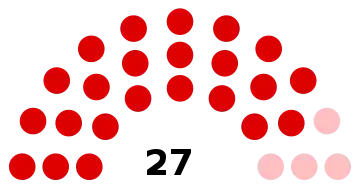 Conseil municipal de Ribécourt-Dreslincourt.
