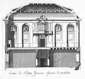 Coupe de l'intérieur