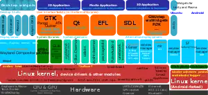 The place of certain Linux kernel modules