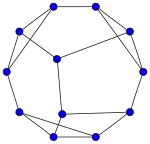 Le Graphe de Frucht contient des triangles, il a une maille de 3.