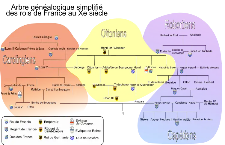 Généalogie des Robertiens entre les VIe et Xe siècles.