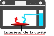 Technologie de générateur de vapeur interne