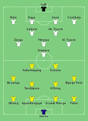 Composition du Gabon et du Burkina Faso lors du match le 18 janvier 2017.