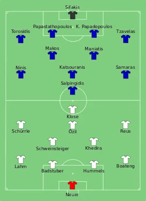Composition de l'Allemagne et de la Grèce lors du match de 22 juin 2012.