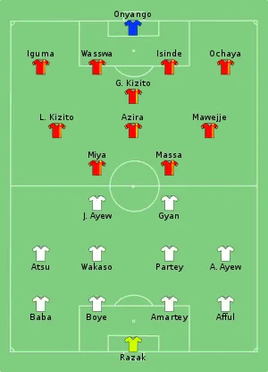 Composition du Ghana et de l'Ouganda lors du match le 17 janvier 2017.