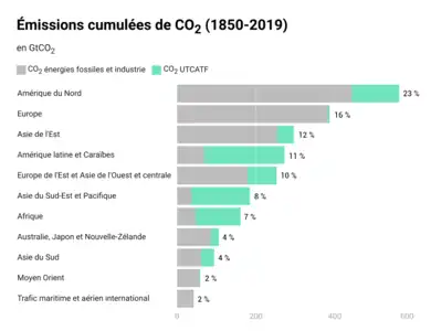 voir la légende ci-après