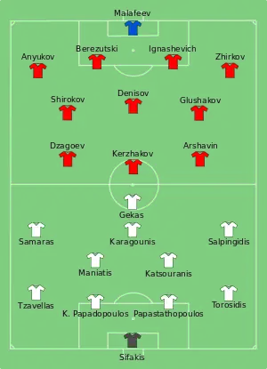 Composition de la Grèce et de la Russie lors du match de 16 juin 2012.