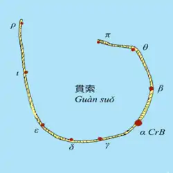 貫索 Guàn suǒ, « le Cordon », dans le ciel chinois traditionnel