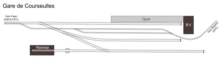 Cohabitation des voies à Courseulles