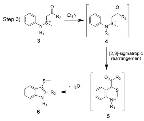 Mécanisme réactionnel de la synthèse de Gassman d'indoles