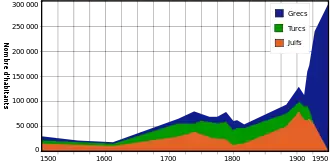 Graphique en couleurs montrant des augmentations de type asymptotiques