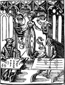 Margarita Philosophica, gravure de l'édition de 1508.