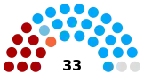 Composition de l'Assemblée nationale en 2000.