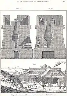 Représentation d'un haut fourneau au XVIIe siècle. Sur la coupe en haut à gauche (fig. 79), on distingue un soufflet.