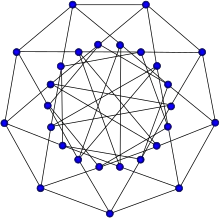 Graphe de Holt