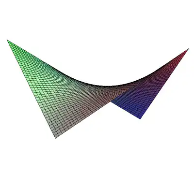 Paraboloïde hyperbolique.