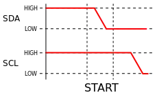 Condition de START I²C