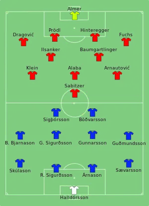 Composition de l'Islande et de l'Autriche lors du match du 22 juin 2016.