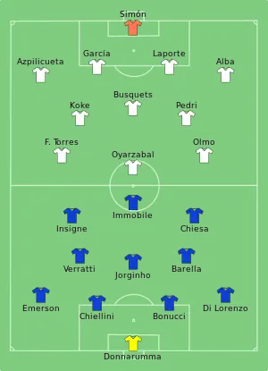 Composition de l'Italie et de l'Espagne lors du match du 6 juillet 2021.