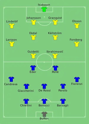 Composition de l'Italie et de la Suède lors du match du 17 juin 2016.