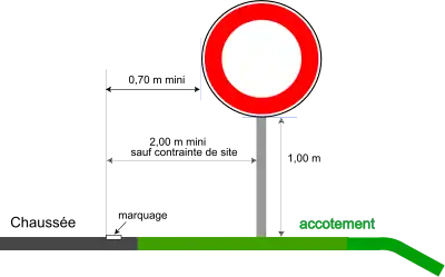 Schéma d’implantation d’un panneau de prescription en rase campagne