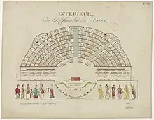 Dessin d'un hémicycle comportant des petites cases légendées avec les noms des pairs.