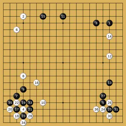 Diagramme représentant le début de la bataille de ko.