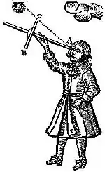 Mesure de la hauteur du soleil avec un bâton de Jacob,John Seller (en), Practical navigation 1reéd. 1669.