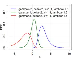 Image illustrative de l’article Système de Johnson