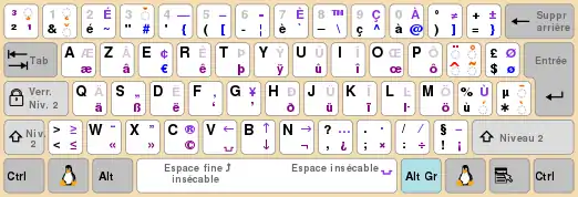Disposition AZERTY française sous Linux, dite « Français (variante) » ou « fr-oss ».