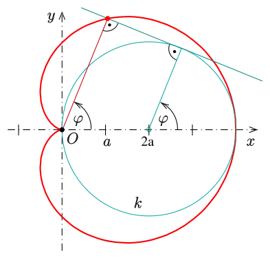 voir la légende ci-après