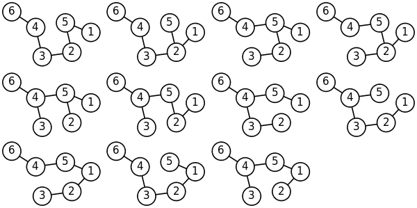 Les 11 arbres couvrant le graphe de départ