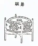 Tambour de danse pour le mugo (en).