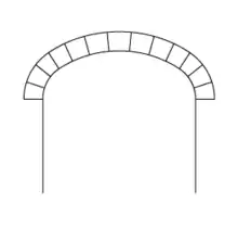 Arc en anse de panier à 3 centres.