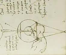 Schéma dans une marge de manuscrit décrivant une personne devant laquelle se trouve une bille de verre à travers laquelle passe un rayon lumineux.