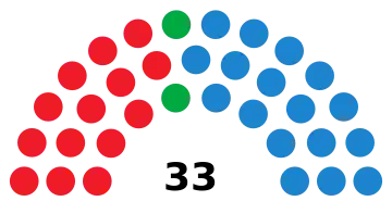 Image illustrative de l’article VIIe législature du Parlement de La Rioja