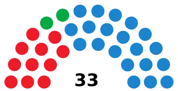 Image illustrative de l’article VIIIe législature du Parlement de La Rioja