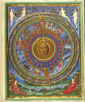 Calendrier astrologique d'après Regiomontanus. Les 12 signes du zodiaque. Livre du Destin de Heidelberg (1491). Bibliothèque de l'Université de Heidelberg, cod. Pal. germ. 832, fol. 16r.