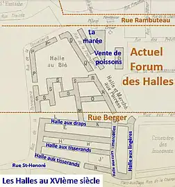 Les Halles au XVIè siècle