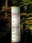 Les différents tronçons