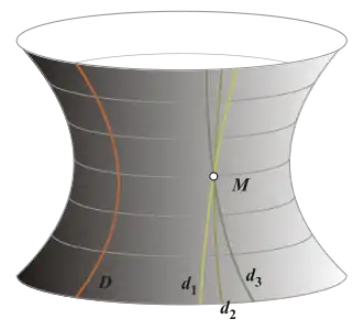 En perspective, surface ombrée ressemblant à un hyperboloïde à une nappe, sur laquelle sont tracées quatre droites hyperboliques