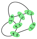 Le graphe adjoint L(G)