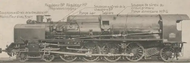 Côté gauche de la locomotive avec explication des composants