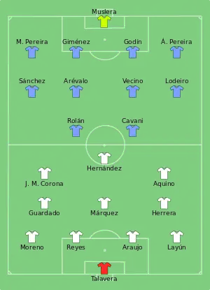 Composition du Mexique et de l'Uruguay lors du match du 5 juin 2016.