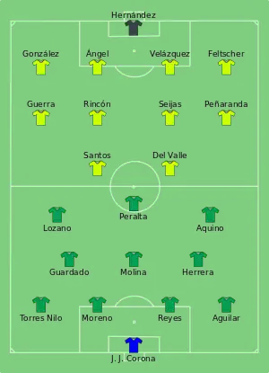 Composition du Mexique et du Venezuela lors du match du 13 juin 2016.