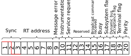 Mot d'état MIL-STD-1553